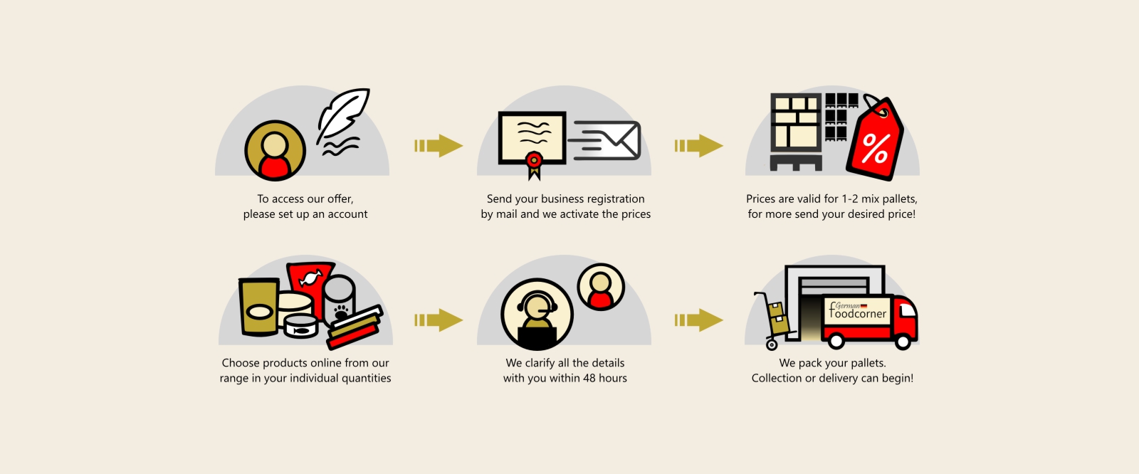 German Food Corner - Frequently Asked Questions